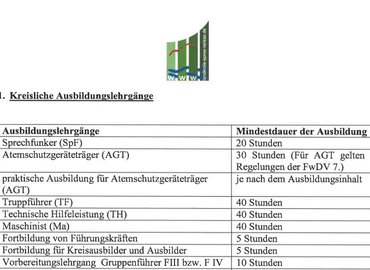 Ausschnitt aus der Richtlinie