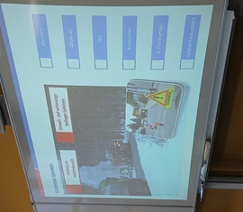 Vorbereitungslehrgang für angehende Gruppenführer